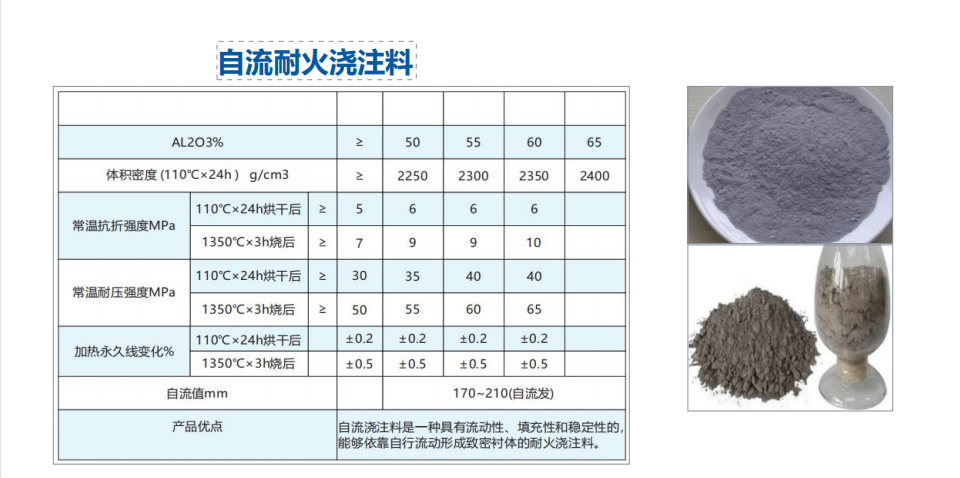 不定型耐火材料