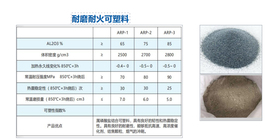 不定型耐火材料