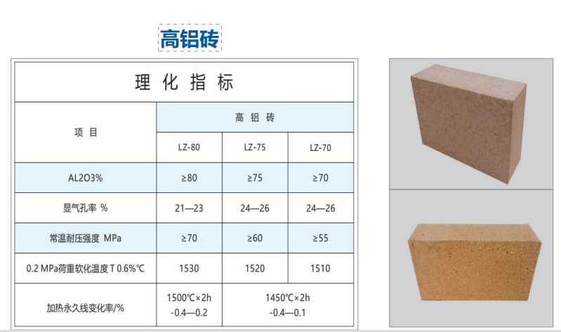 耐火材料