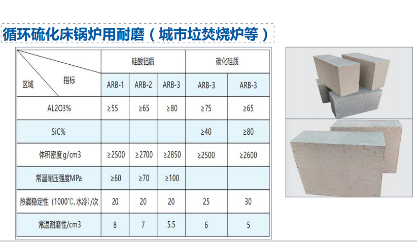 耐火材料