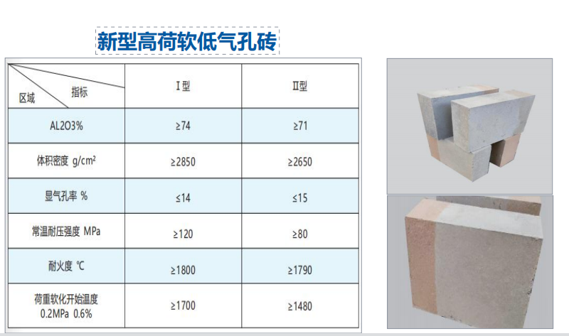 耐火材料